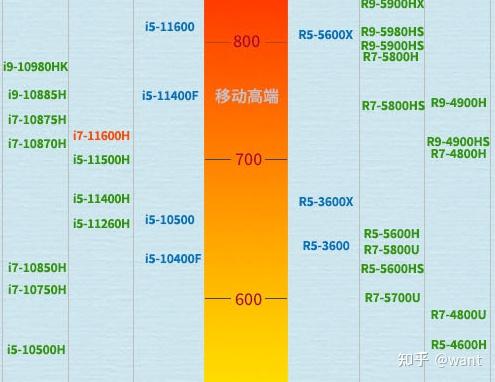 NVIDIA GT620 显卡：入门级别的多屏显示翘楚，性价比之选  第3张