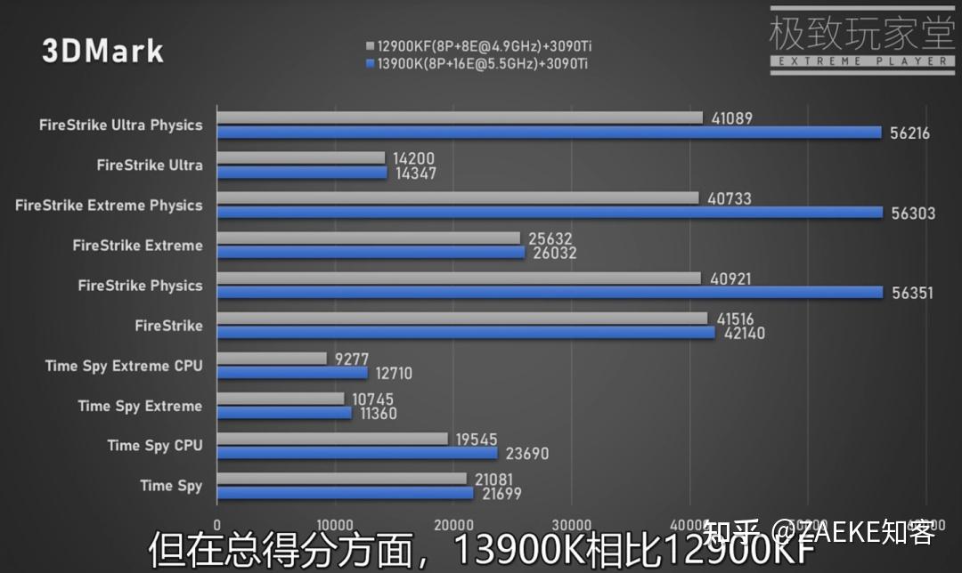 英特尔酷睿 i9-13900K：性能巨无霸，引领处理速率与性能的激昂盛宴  第7张