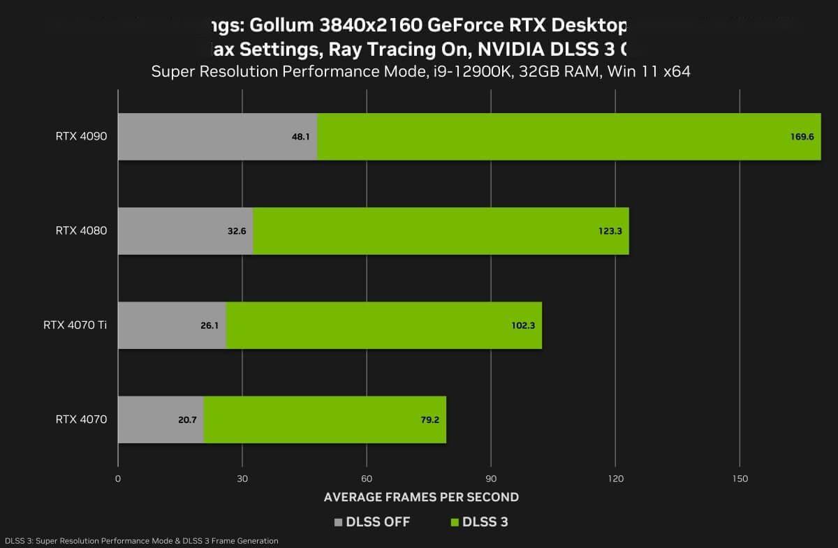 GT605 显卡能否支撑 4K 视频需求？深入探讨其性能表现  第5张