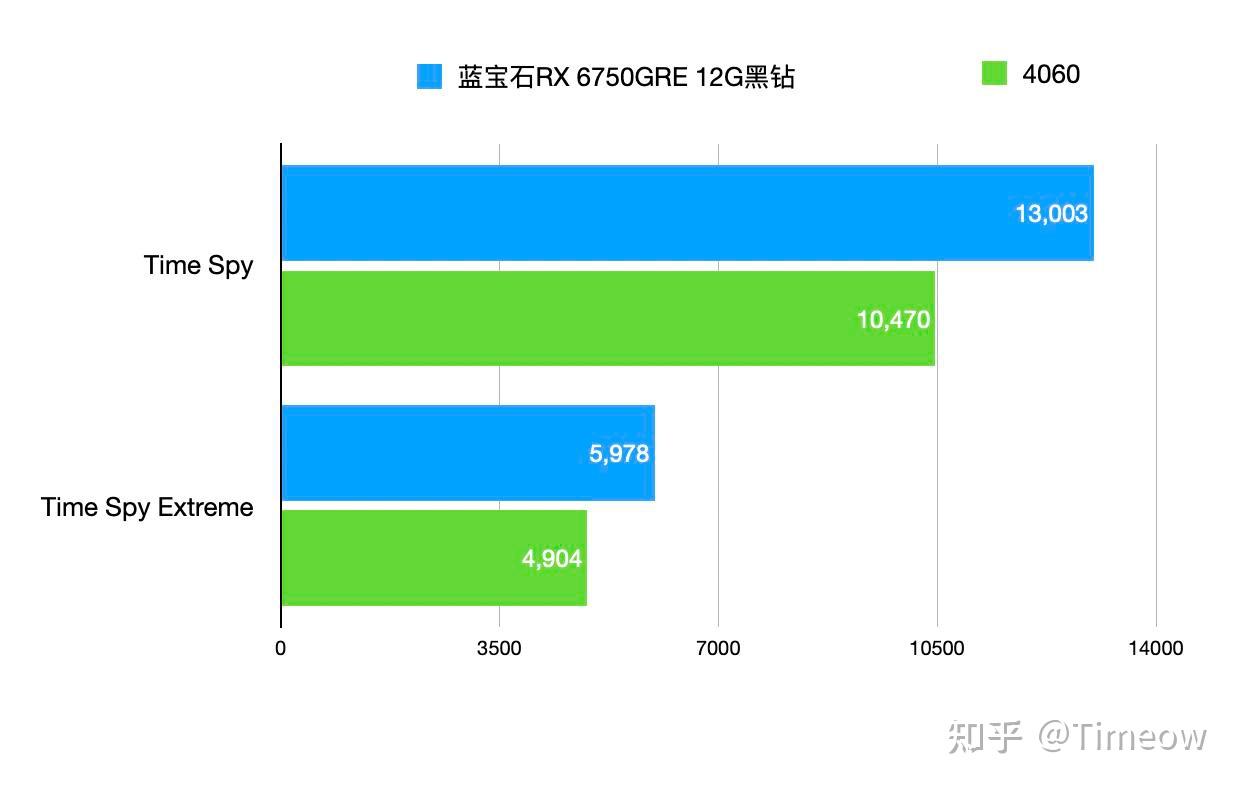 GT605 显卡能否支撑 4K 视频需求？深入探讨其性能表现  第8张