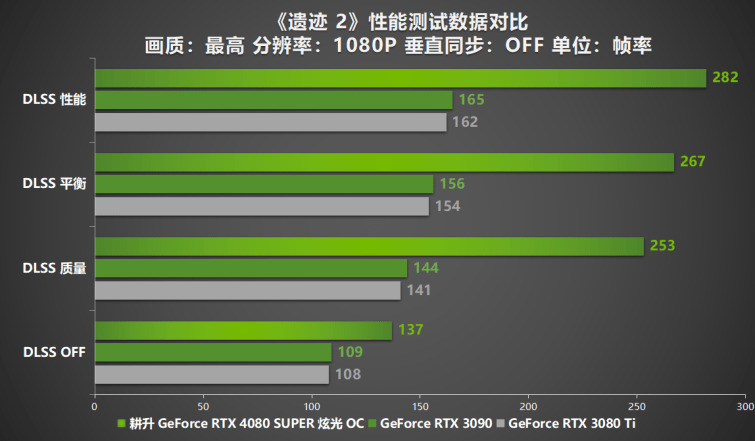 GT605 显卡能否支撑 4K 视频需求？深入探讨其性能表现  第9张