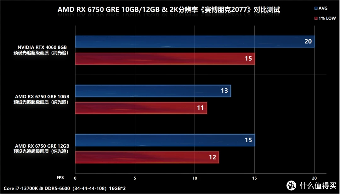 显卡界双雄对决：NVIDIA GT 与 AMD RX 系列皮质显卡，谁能问鼎冠军宝座？  第5张