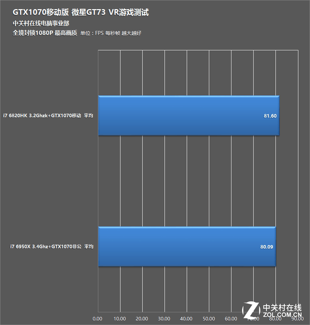 微星 GT 升级显卡驱动的困扰与解决方法分享  第2张