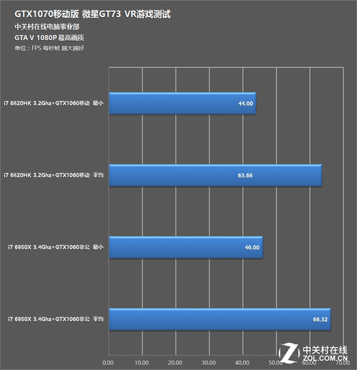 微星 GT 升级显卡驱动的困扰与解决方法分享  第8张