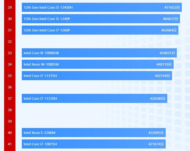 GT720m 和 9800 显卡：笔记本与台式机的性能之巅，我的追卡历程  第4张