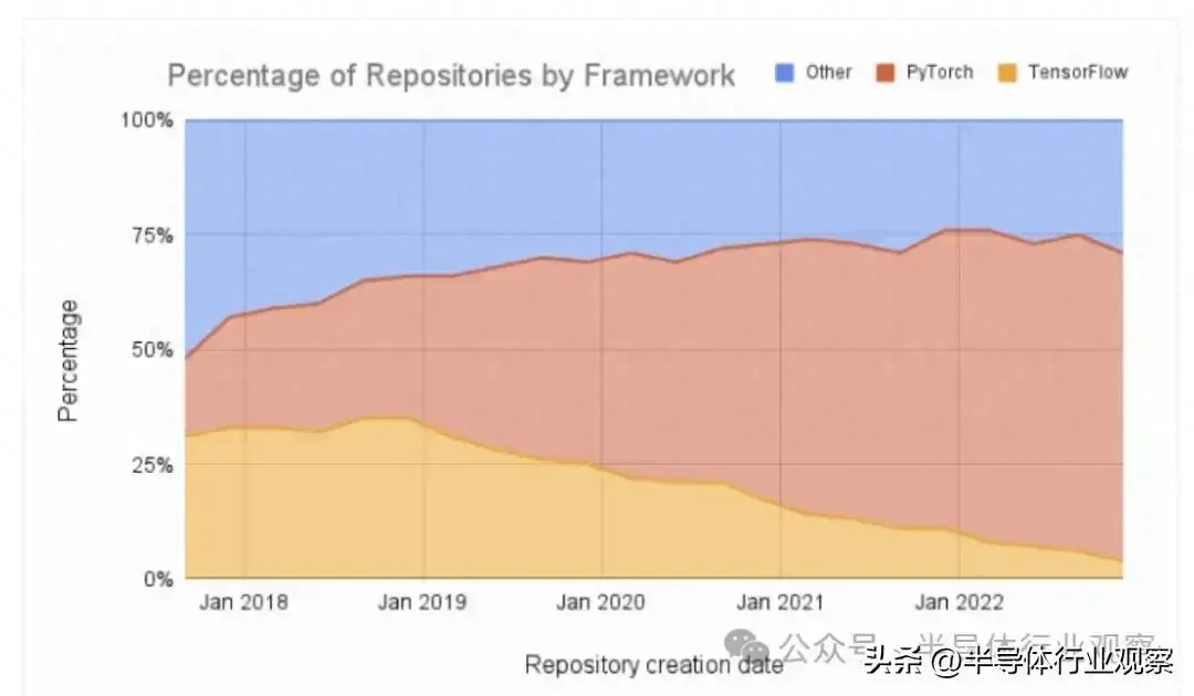 显卡选购指南：AMD 与 NVIDIA 性能大比拼，谁是游戏之王？  第8张