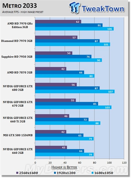 正当防卫 2游戏运行需求解析：GT730 显卡能否胜任？  第6张