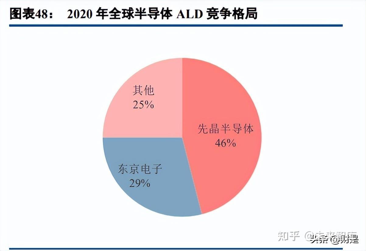 奔腾 G4620：平凡中的不平凡，14 纳米制程掀起数字领域汹涌浪潮  第7张