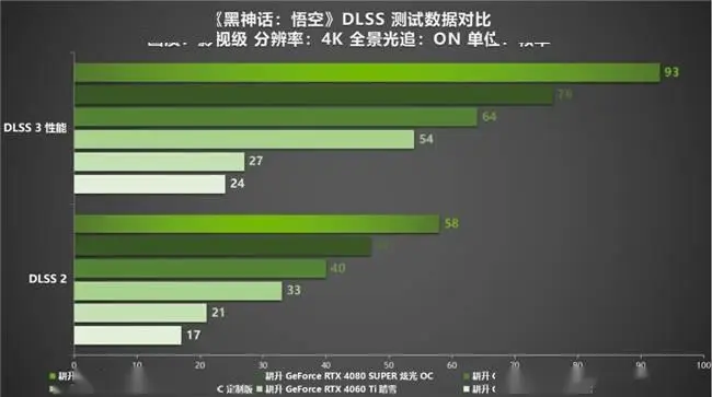 GT630M 显卡性能评测：外观低调奢华，游戏体验究竟如何？  第3张