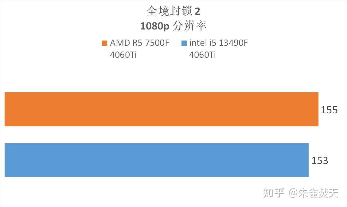 2013 年的 GT740 显卡：速度代名词，性价比之选，游戏与梦想的象征