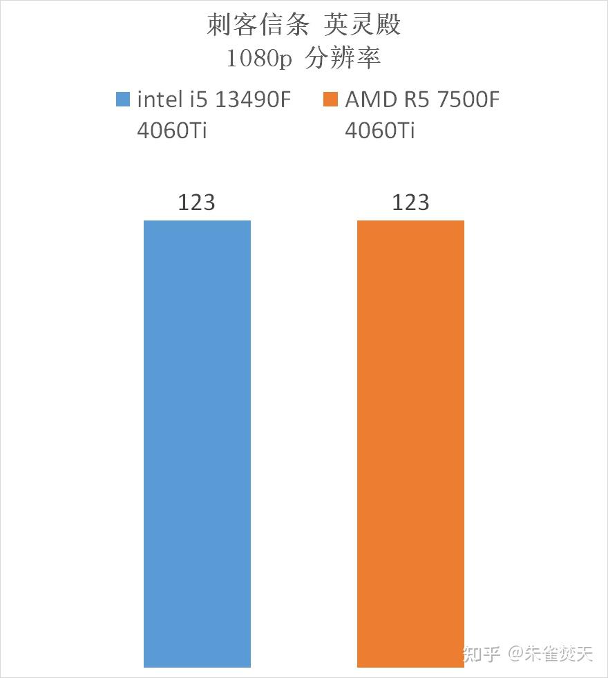 2013 年的 GT740 显卡：速度代名词，性价比之选，游戏与梦想的象征  第4张