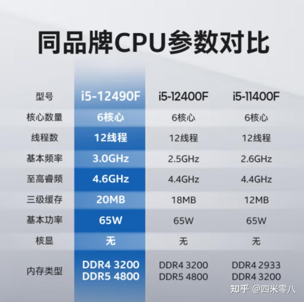 i5-4590 i5-4590：数字生活的核心动力，畅享无尽网络世界的卓越之选  第5张