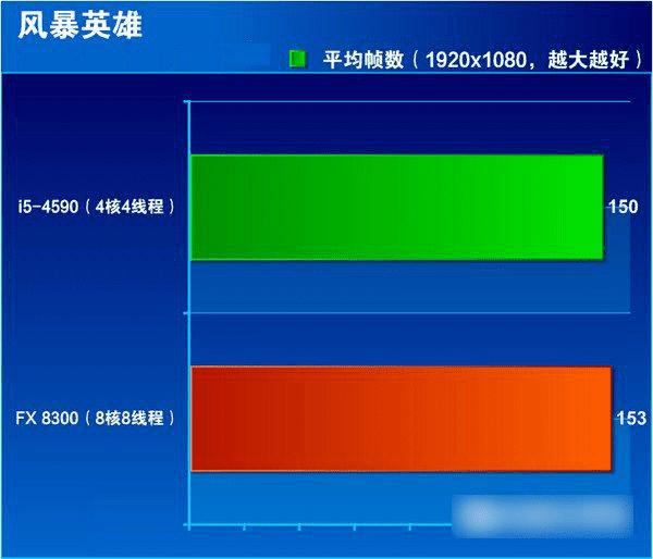 i5-4590 i5-4590：数字生活的核心动力，畅享无尽网络世界的卓越之选  第8张