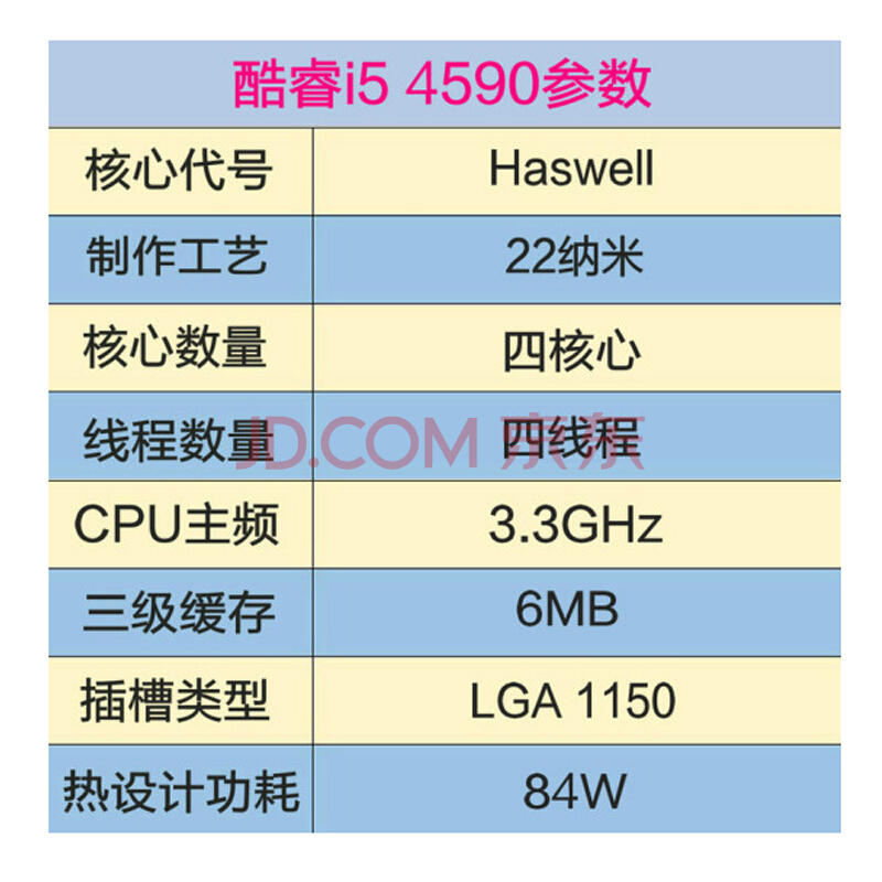 i5-4590 处理器性能大揭秘：真的那么神吗？散热问题又如何？  第3张