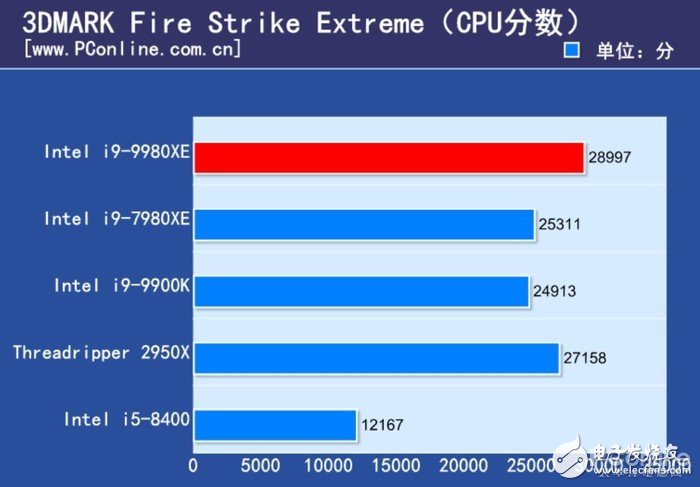 酷睿 i9-9960X：性能怪兽，速度与艺术的完美结合  第7张