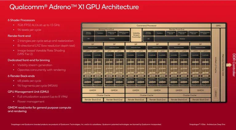 GPU 中的 650GT 与 740，谁是电脑领域的霸主？性能对比与价格分析  第3张