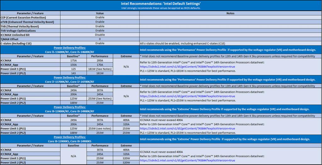 酷睿 i7-8705G：性能卓越，融合 AMD Radeon RX Vega M 显卡，堪称科技奇迹  第2张