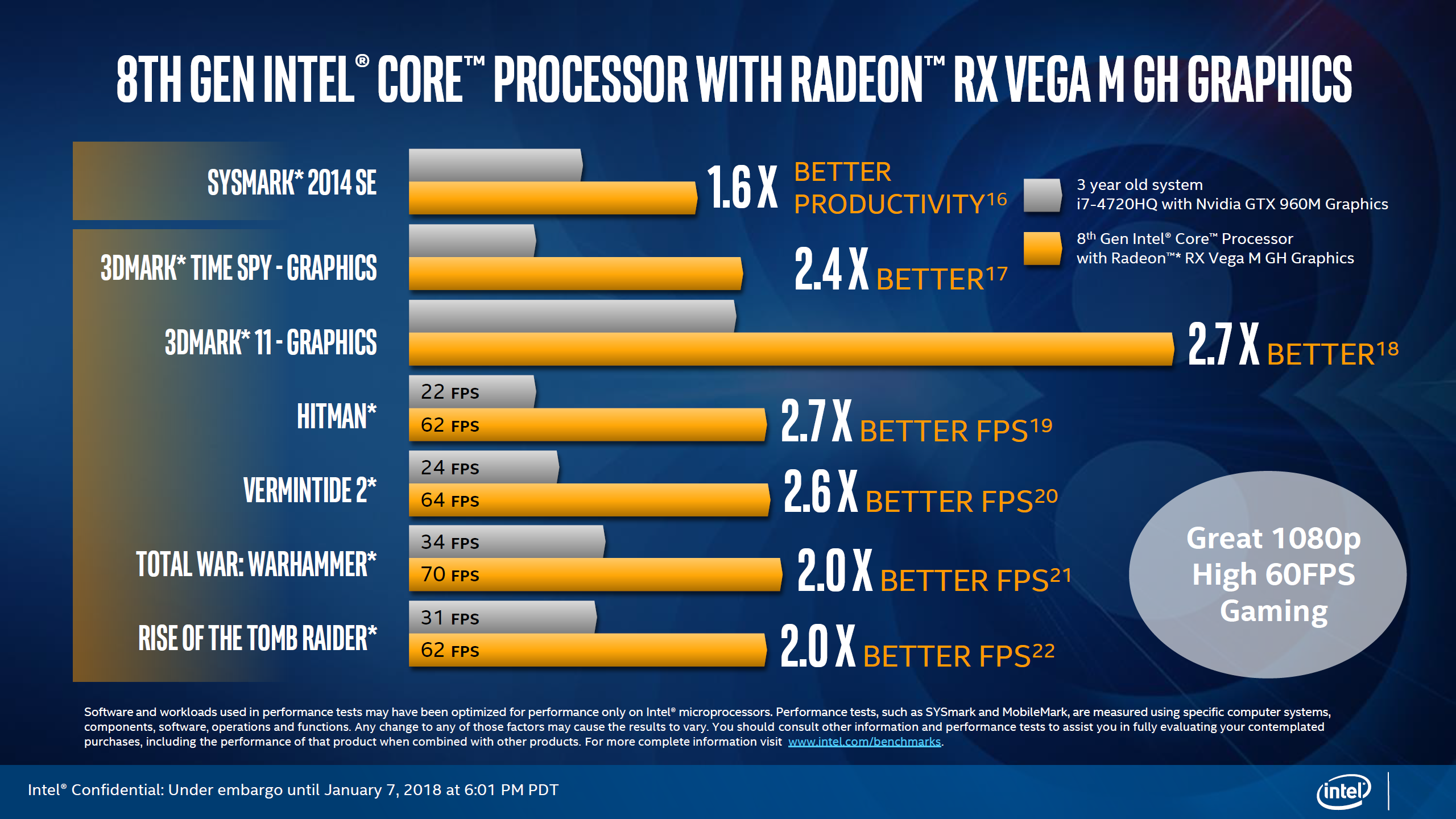 酷睿 i7-8705G：性能卓越，融合 AMD Radeon RX Vega M 显卡，堪称科技奇迹  第6张