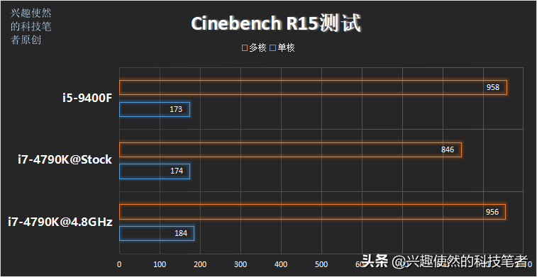 I7-4790K：性能之巅，热血与理想的完美融合  第8张