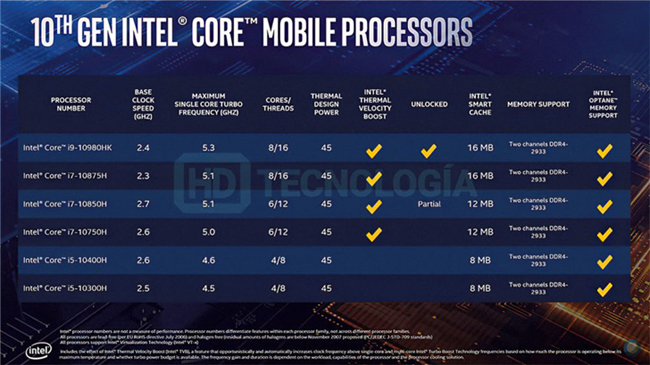 酷睿 i7-9700：超级英雄般的处理器，带来热血体验与卓越性能  第6张