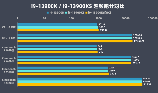 酷睿 i9-13900F：性能爆炸，引领未来计算机发展的核心动力