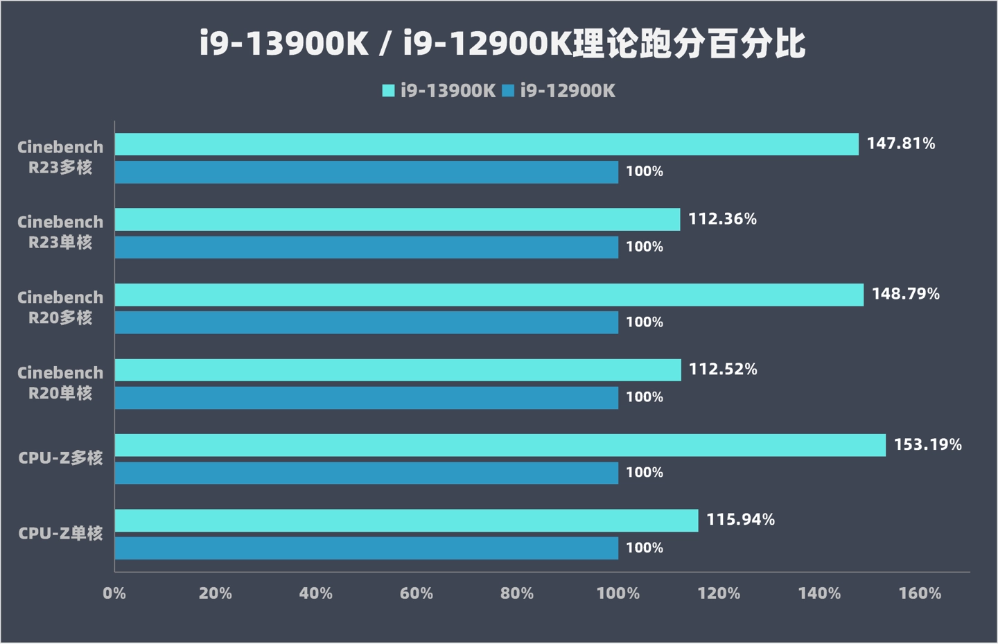 酷睿 i9-13900F：性能爆炸，引领未来计算机发展的核心动力  第6张