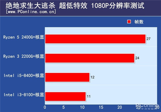 IT 爱好者如何挑选性能卓越的显卡？这里有答案  第7张