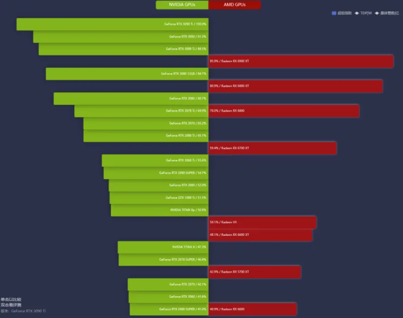 GTX750Ti 显卡深度体验：性能与视觉效果的完美结合  第1张