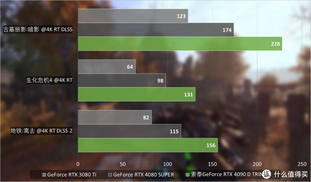 GTX750Ti 显卡深度体验：性能与视觉效果的完美结合  第3张