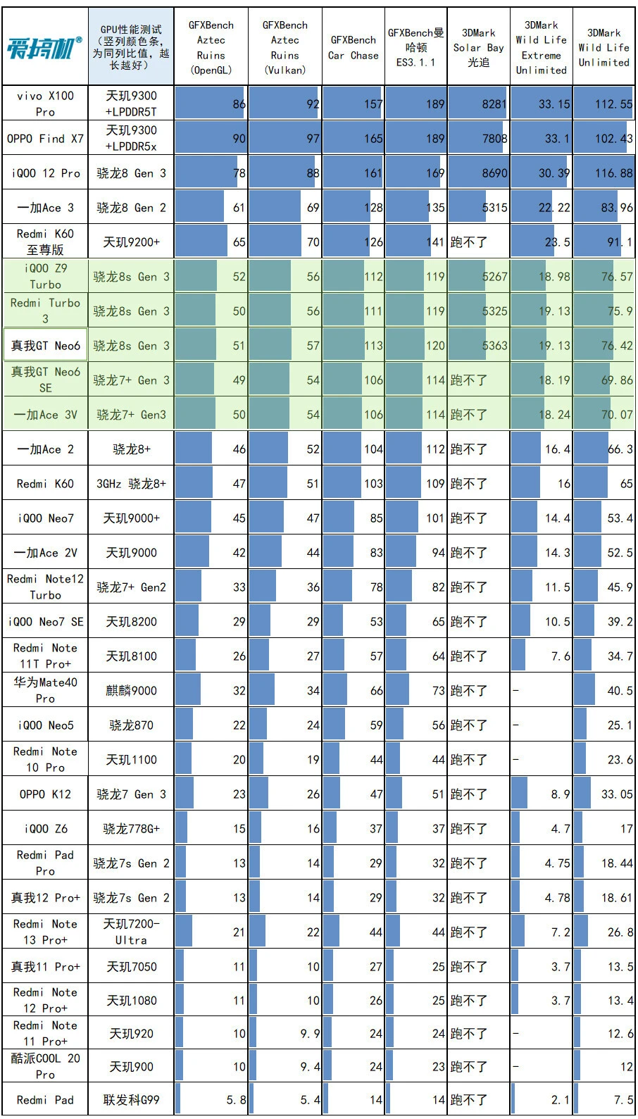 450 显卡与 GT9 对比：性能、价格、适用场景全方位解析  第10张