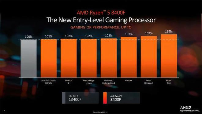 酷睿 i7-8809G 处理器：英特尔与 AMD 共同研发的科技尖端之作  第4张