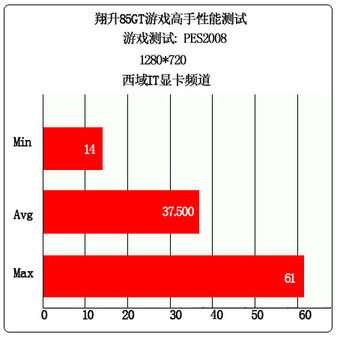 8500GT 显卡：稳定性与高性价比的完美结合，性能测试与跑分体验  第2张