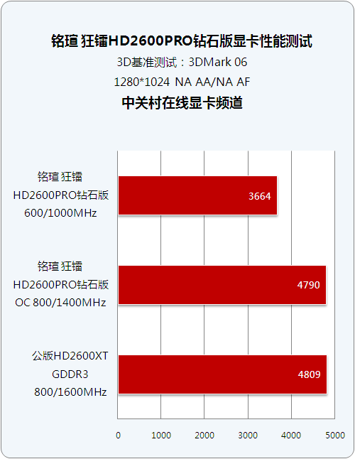 8500GT 显卡：稳定性与高性价比的完美结合，性能测试与跑分体验  第8张