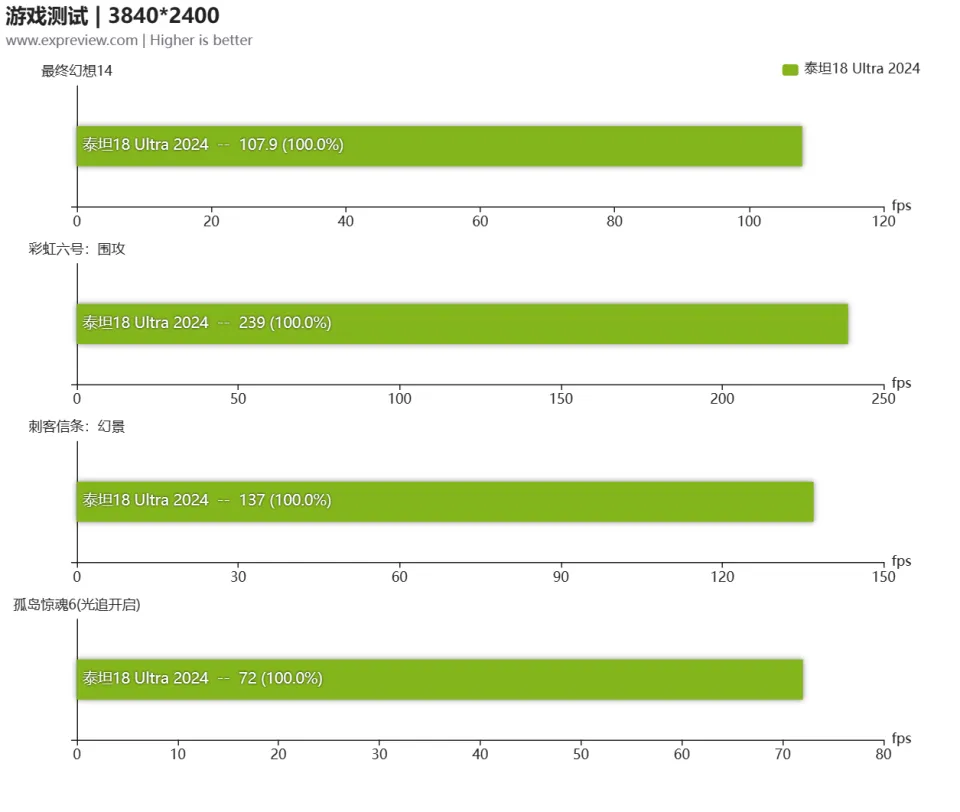 电脑硬件升级者的热血挑战：将微星 GT62VR 升级至 RTX2070 显卡  第1张