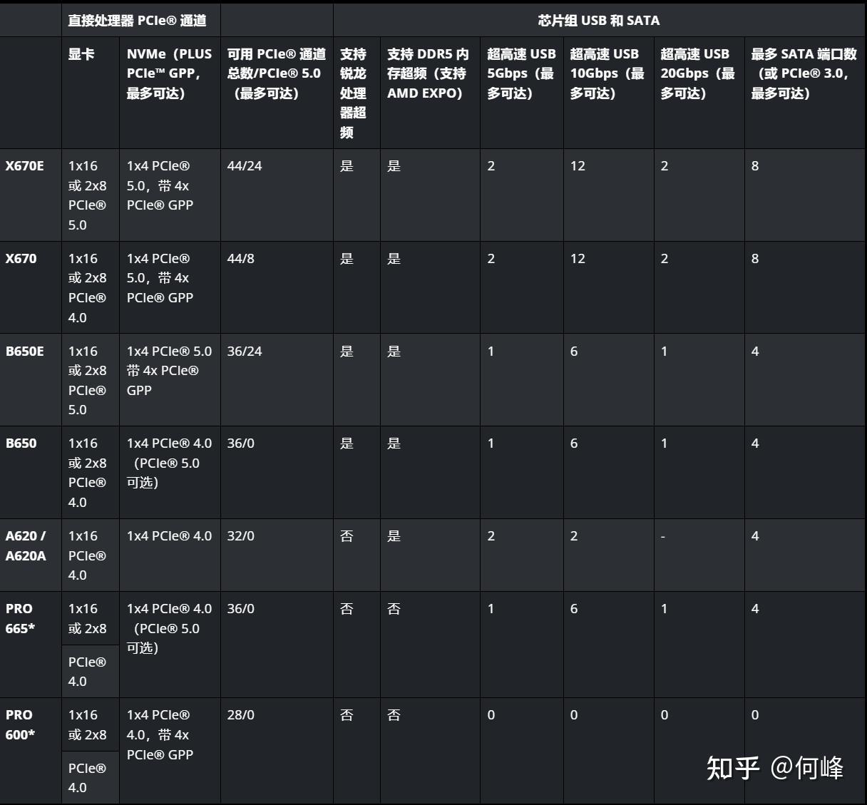 E6500 处理器搭配 NVIDIA GeForce9600GT 显卡，带来流畅体验  第3张