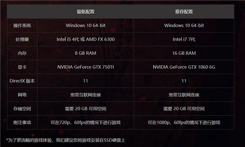 E6500 处理器搭配 NVIDIA GeForce9600GT 显卡，带来流畅体验  第9张