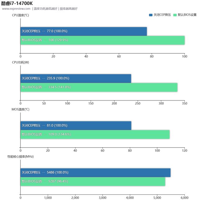 英特尔酷睿 i5-13600KF 处理器：创新设计与卓越性能的深度解析  第8张