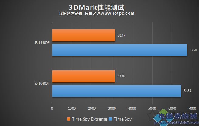 9500GT 显卡能否流畅运行GTA5？从多维度深入剖析  第7张