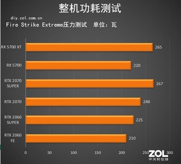 GT630 显卡功耗问题探讨：低成本办公娱乐的理想之选  第7张