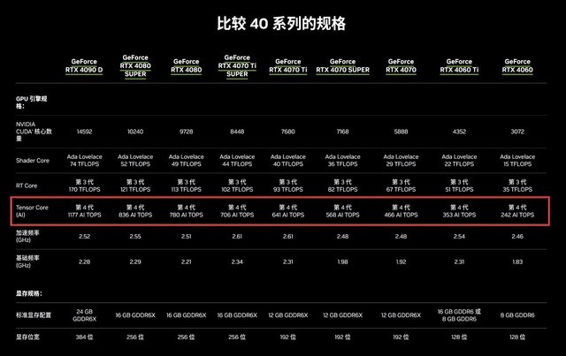 GT420 显卡物理加速功能：为游戏爱好者带来逼真体验  第2张