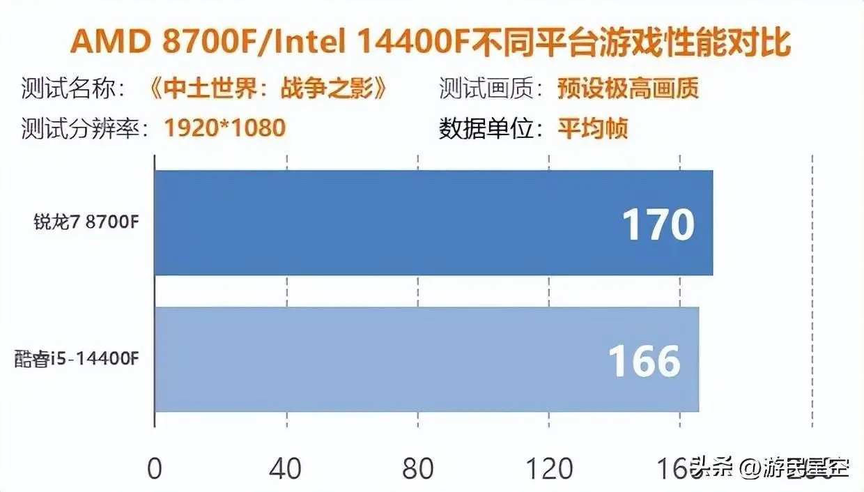 酷睿 i5-10400T：性能与价格平衡的理想之选，引领科技生活新潮流  第7张