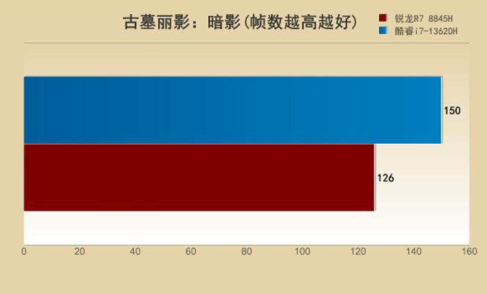 深入剖析 NVIDIA GT940 显卡：性能测试、游戏体验与应用场景解析  第10张