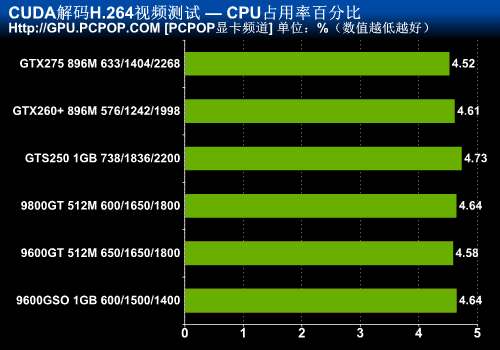 GT3220 配何种显卡？经济实用型 CPU 的选择之道  第2张