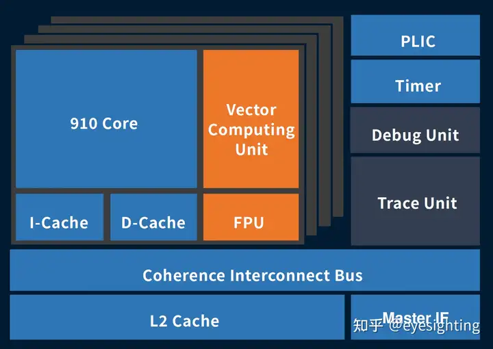 E3-1230v5 处理器：高性能与科技创新的完美结合  第5张