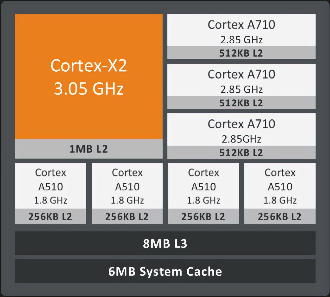 E3-1230v5 处理器：高性能与科技创新的完美结合  第7张