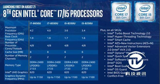 英特尔酷睿 i5-10600T 处理器：速度与科技的极致，带来革命性变化  第4张