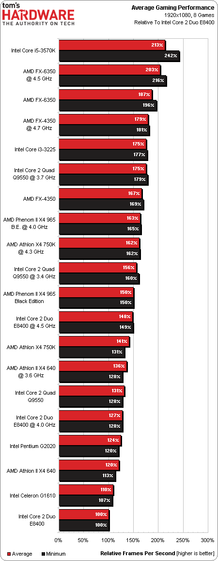 深入了解 i5-3570K：强大性能与不锁频率的完美结合  第10张