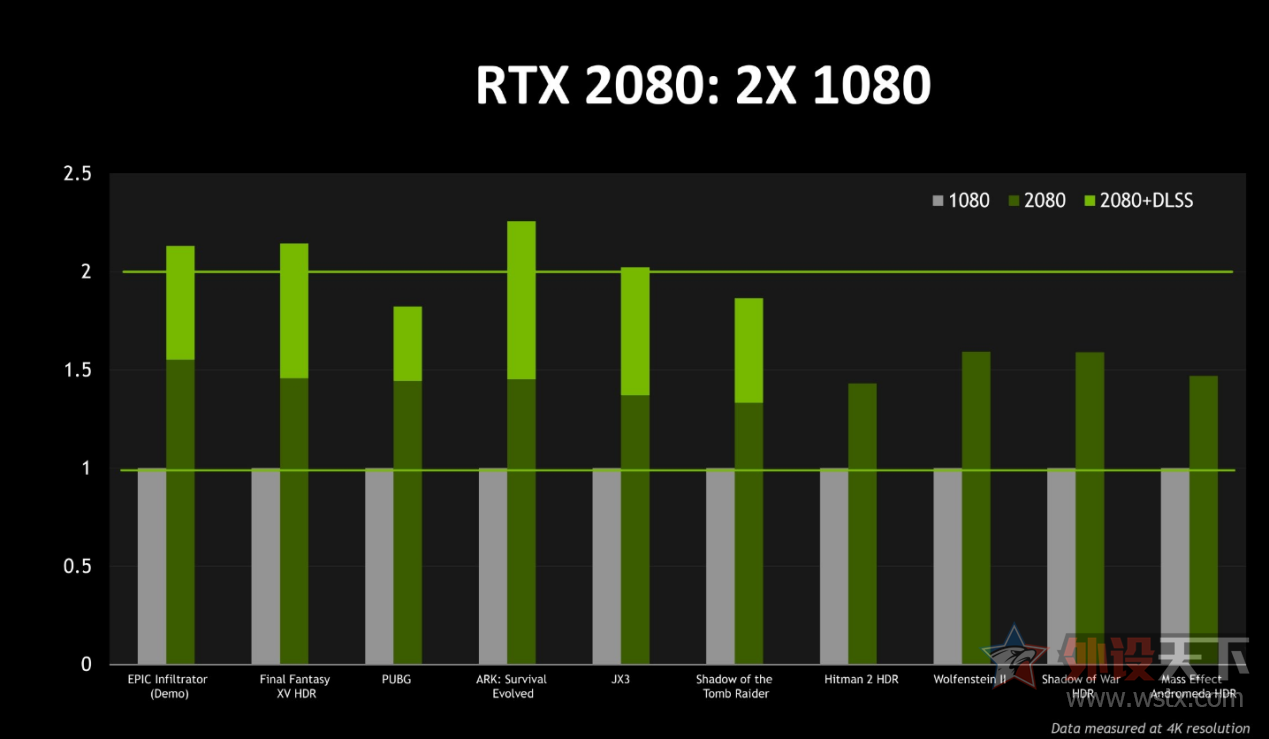 GT740 与 GTX750：数字时代显卡选择的深度探讨  第4张