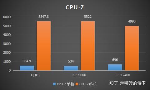 酷睿 i5-10500：强大核心，六核十二线程，带来无尽生命力与活力  第8张