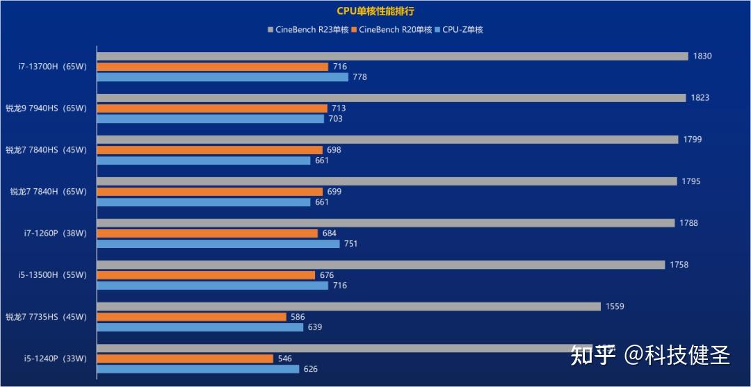 酷睿 i7-13700：电脑性能极致追求者的理想之选